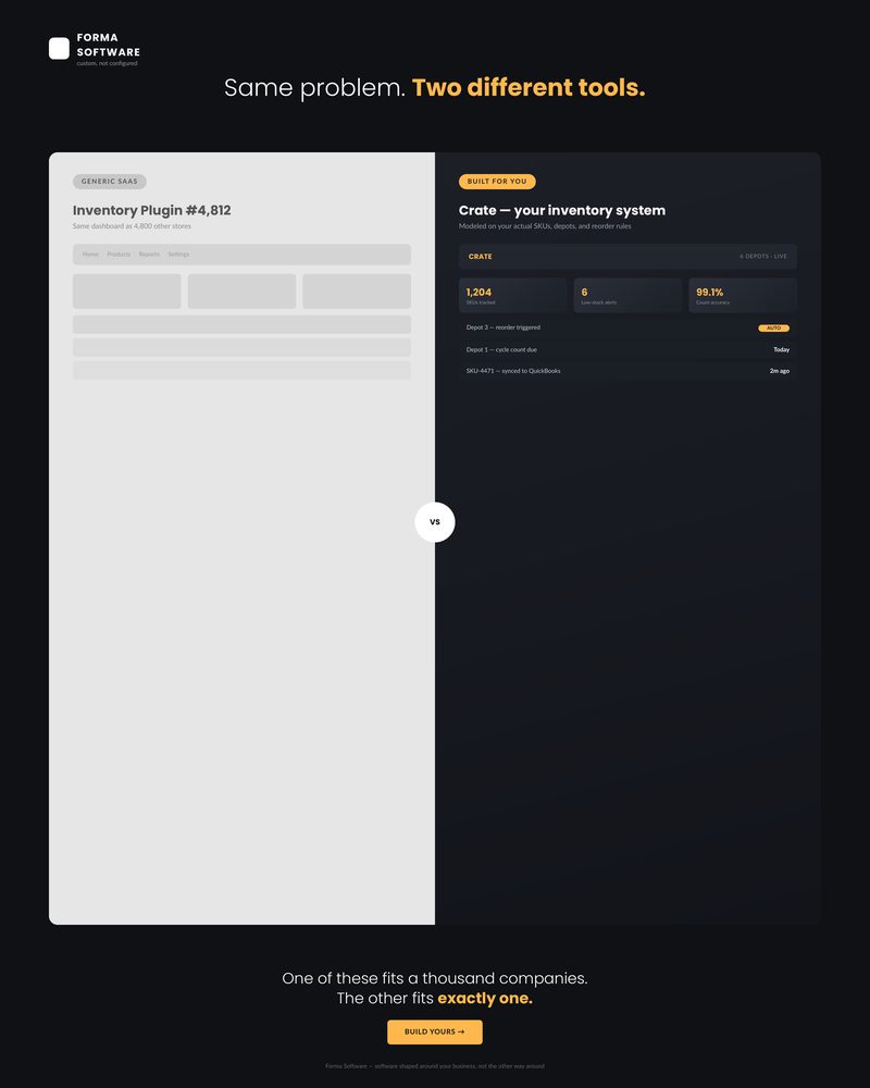 Custom software concept: before and after